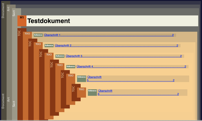 A color-coded preview of the document structure. Screenshot.