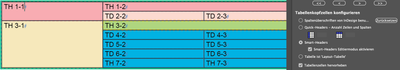 Table structured using smart headers, screenshot