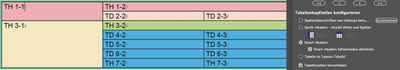 Table structured using smart headers, screenshot